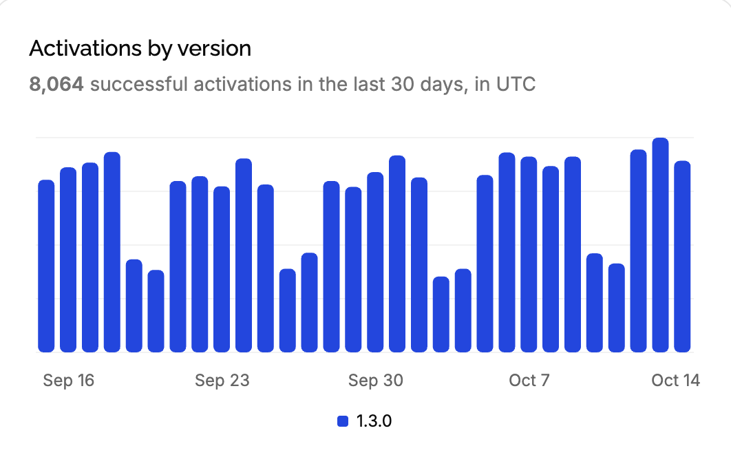 Activation by version
