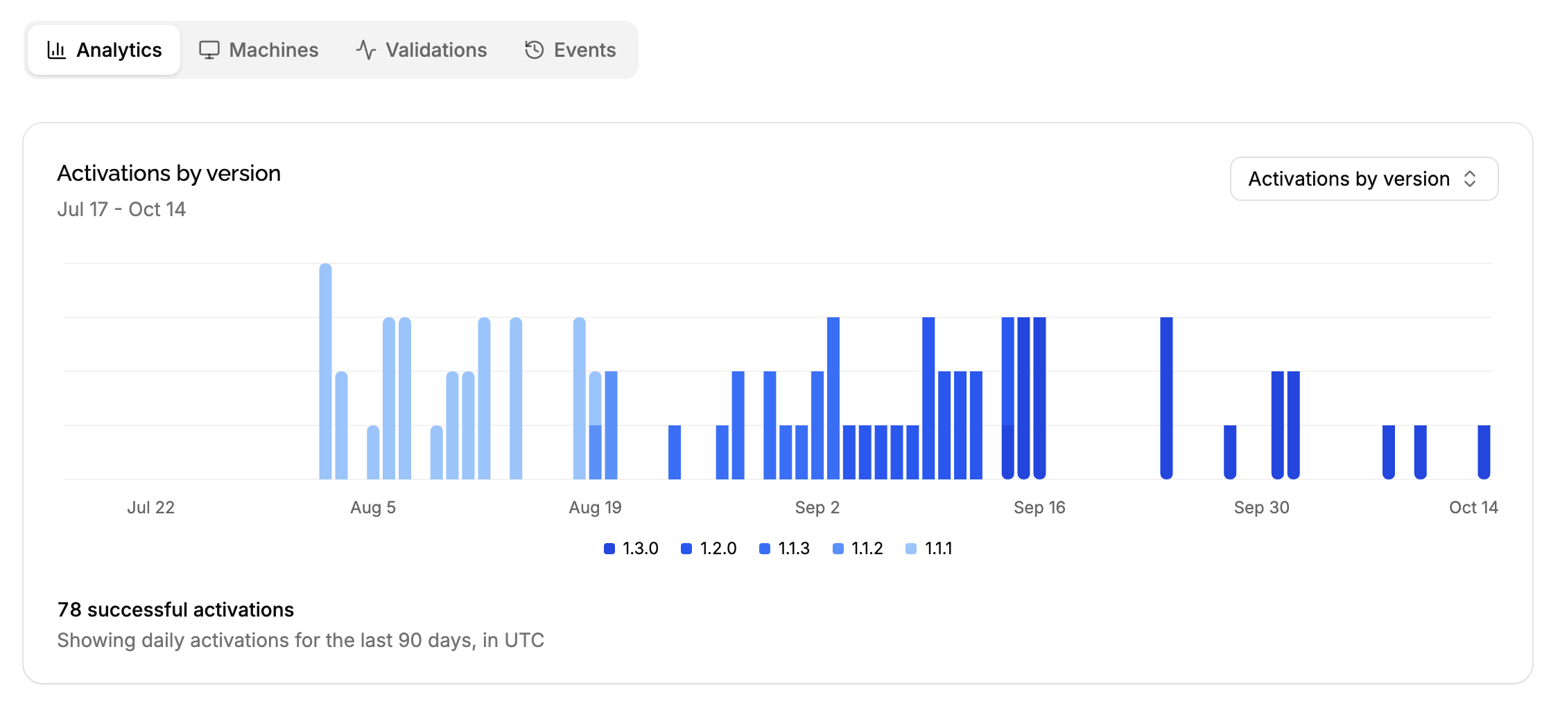 Analytics tab