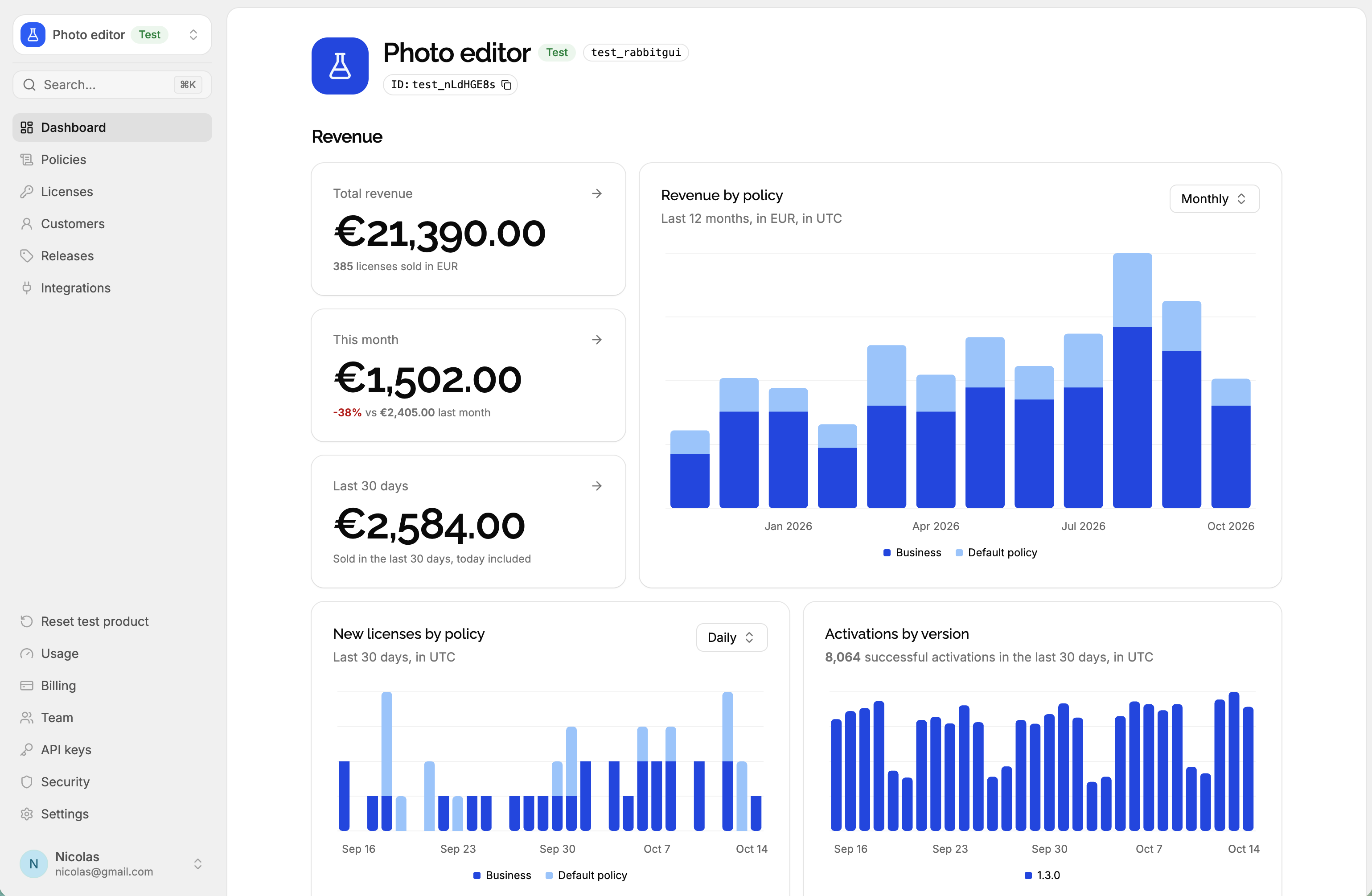 Dashboard screenshot