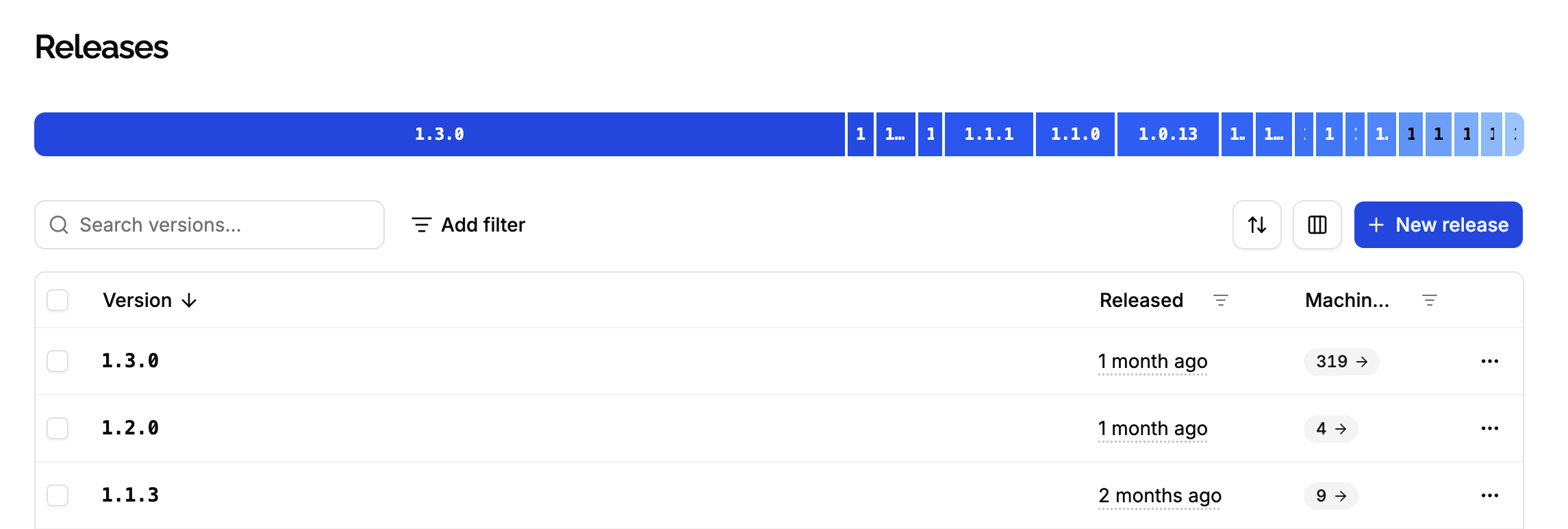 Releases page of a product, listing versions with their release date and number of machines