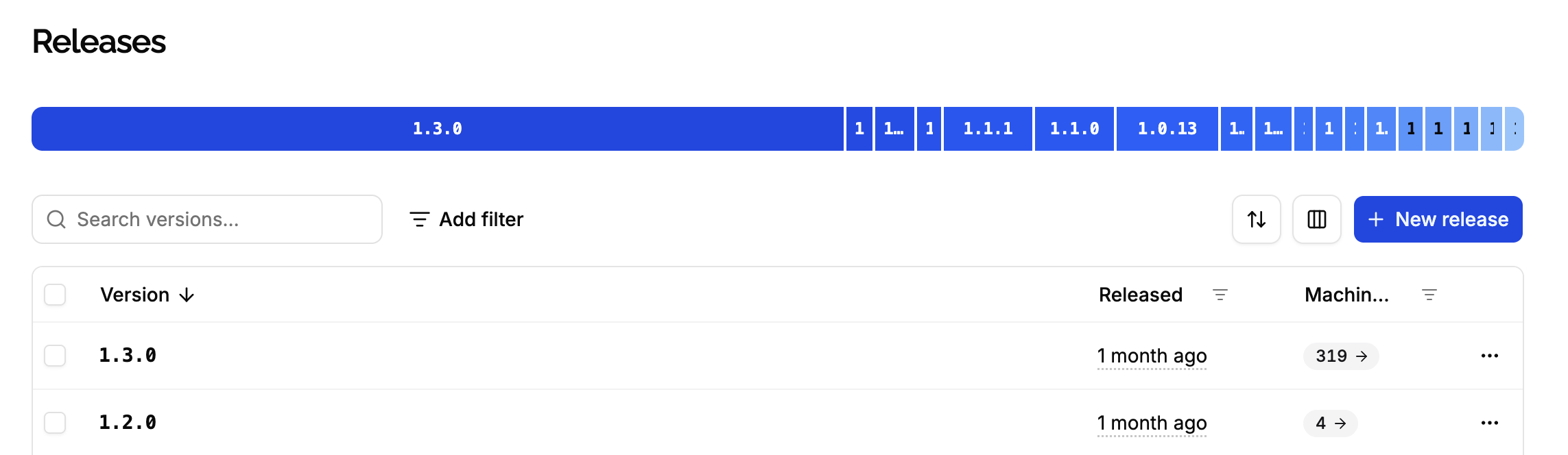Releases top bar