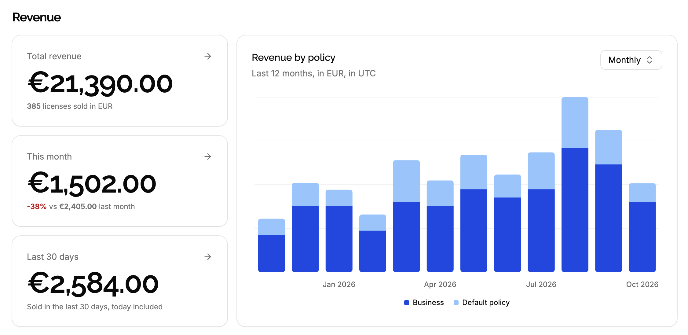 Revenue analytics