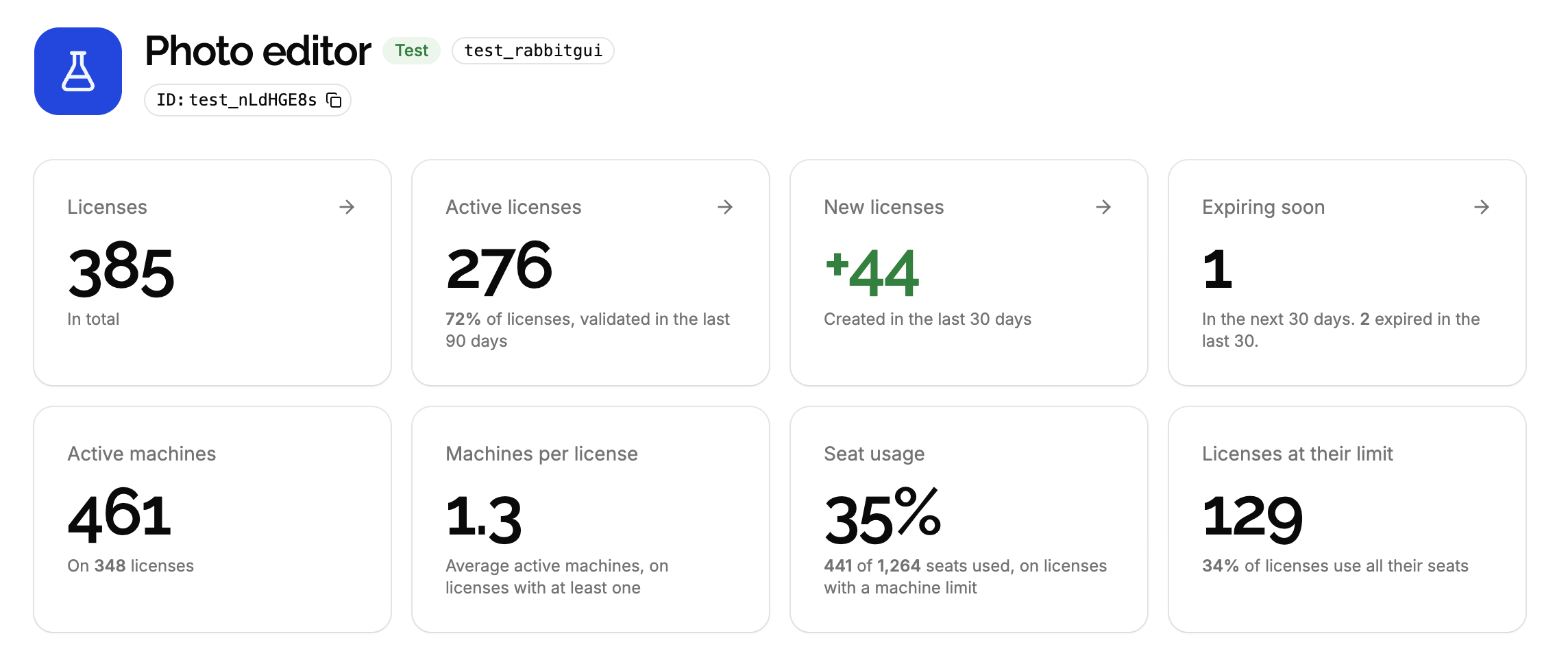 Top dashboard